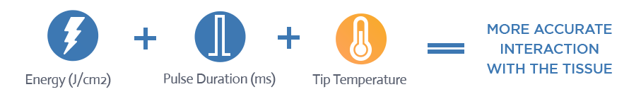 energy plus pulse duration plus tip temperature equals more accurate interaction